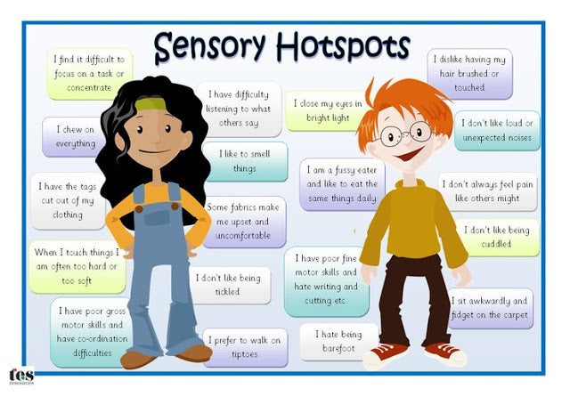 Sensory Hotspots Sensory Hotspots