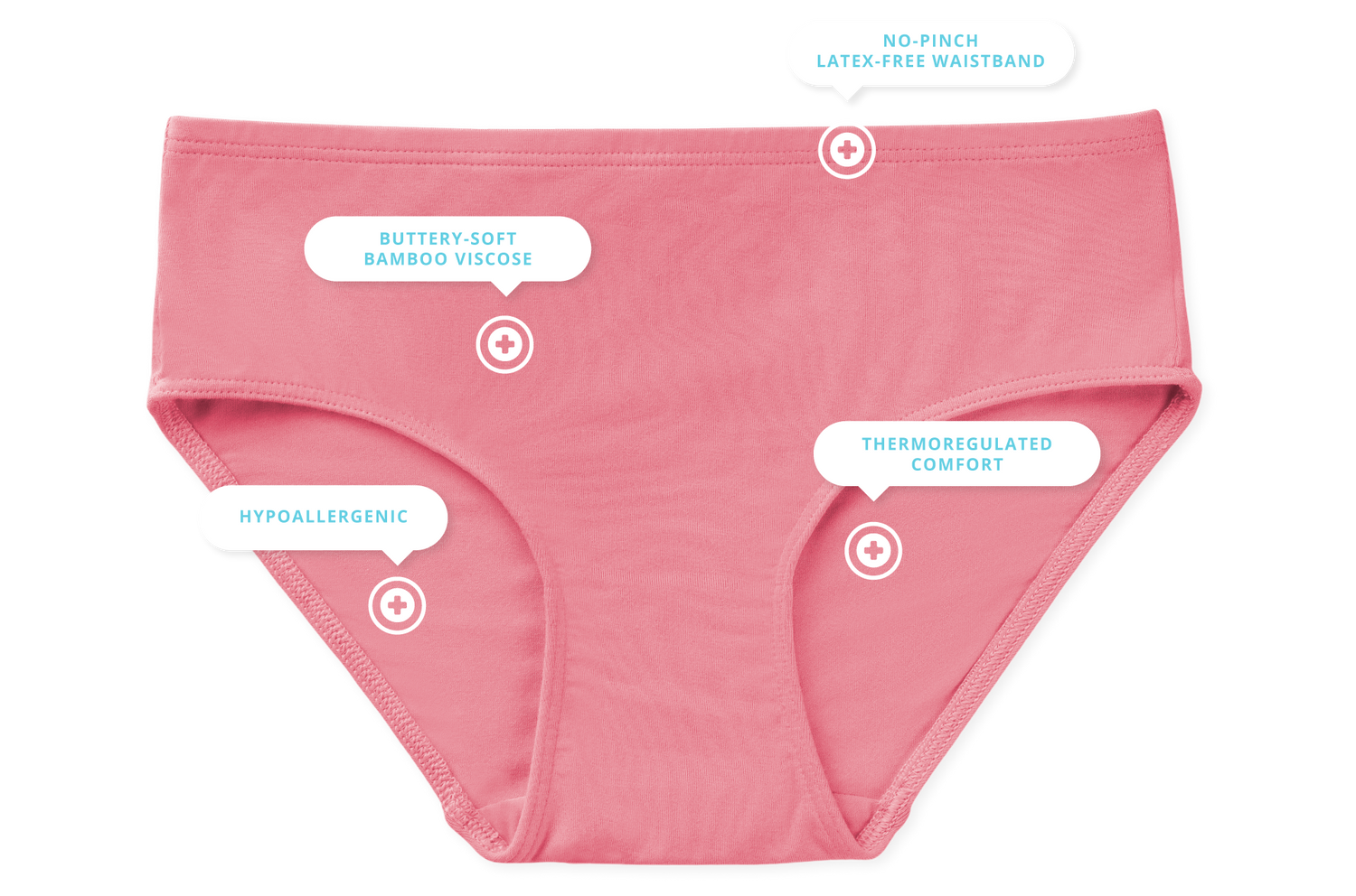 Pink girl's underwear with text labels on a white background